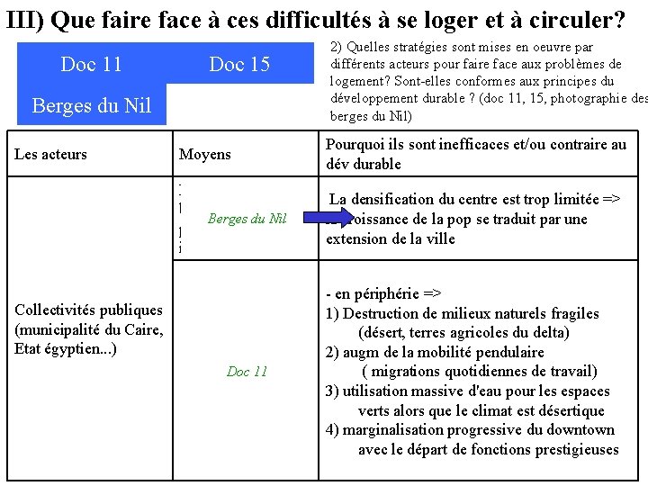 III) Que faire face à ces difficultés à se loger et à circuler? Doc