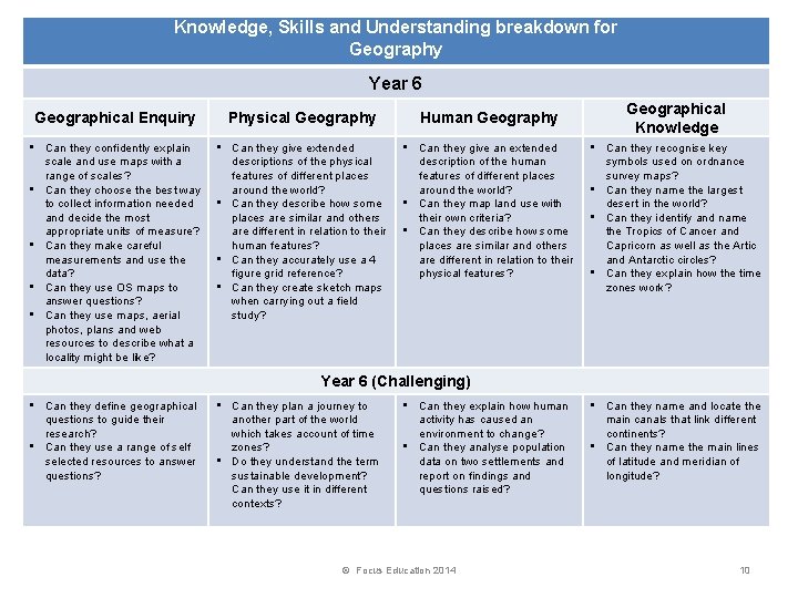 Knowledge, Skills and Understanding breakdown for Geography Year 6 Geographical Enquiry Physical Geography Human