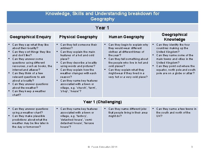 Knowledge, Skills and Understanding breakdown for Geography Year 1 Geographical Enquiry • Can they