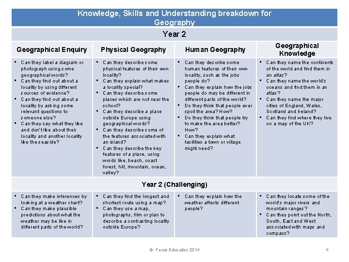 Knowledge, Skills and Understanding breakdown for Geography Year 2 Geographical Enquiry • Can they
