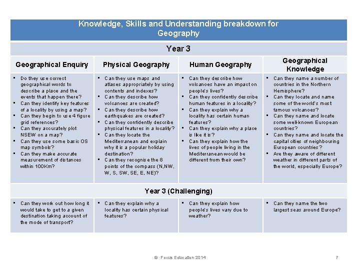 Knowledge, Skills and Understanding breakdown for Geography Year 3 Geographical Enquiry Physical Geography Human