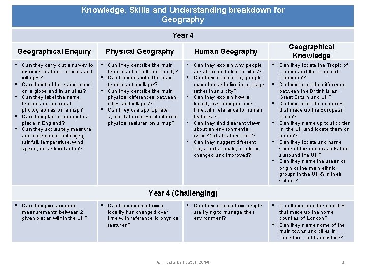 Knowledge, Skills and Understanding breakdown for Geography Year 4 Geographical Enquiry Physical Geography Human
