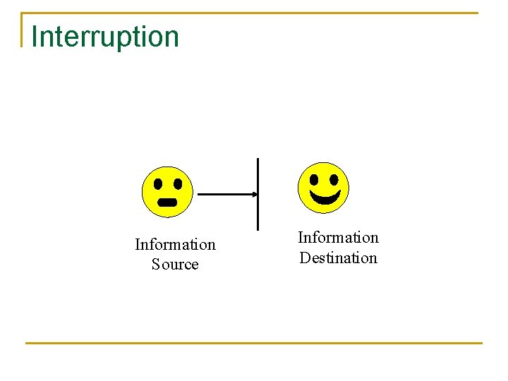 Interruption Information Source Information Destination 