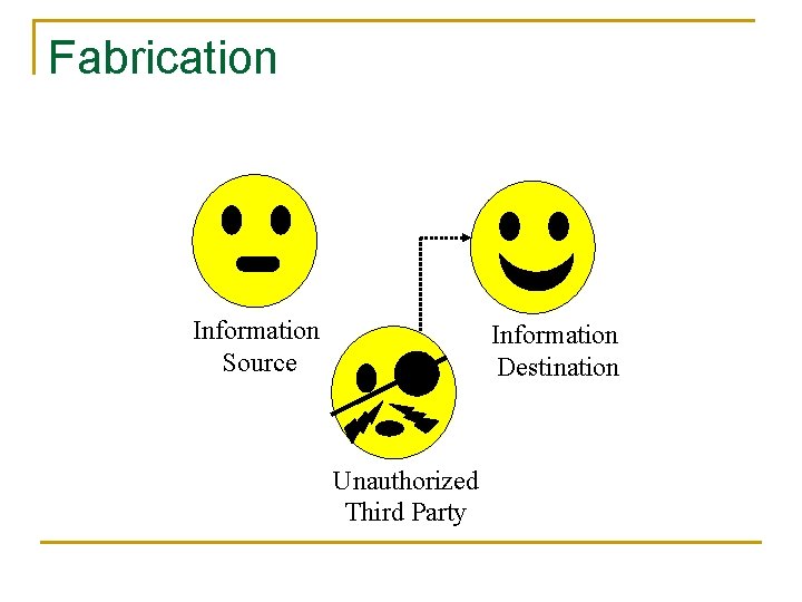 Fabrication Information Source Information Destination Unauthorized Third Party 