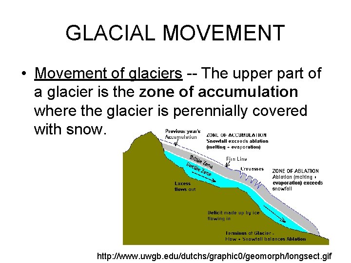 GLACIAL MOVEMENT • Movement of glaciers -- The upper part of a glacier is GLACIAL MOVEMENT • Movement of glaciers -- The upper part of a glacier is