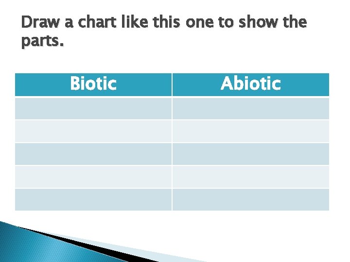 Draw a chart like this one to show the parts. Biotic Abiotic 