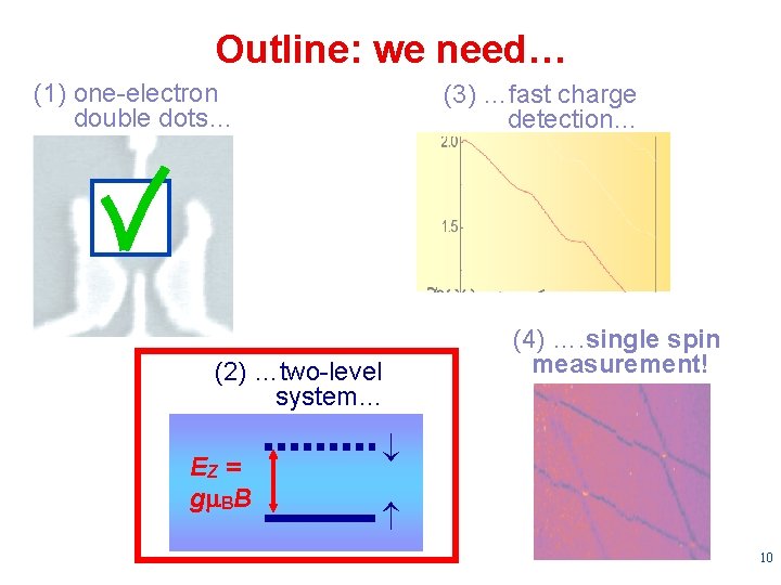 Outline: we need… (1) one-electron double dots… (3) …fast charge detection… (2) …two-level system…