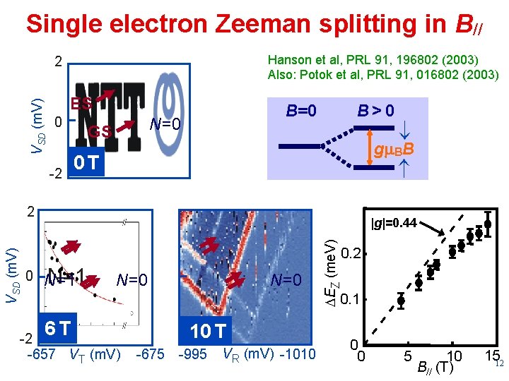 Single electron Zeeman splitting in B// Hanson et al, PRL 91, 196802 (2003) Also: