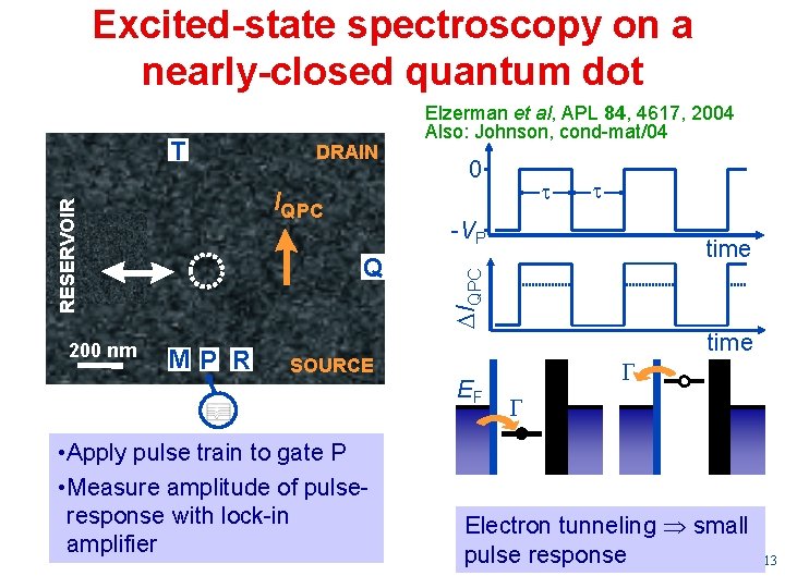 Excited-state spectroscopy on a nearly-closed quantum dot IQPC RESERVOIR 200 nm DRAIN t t