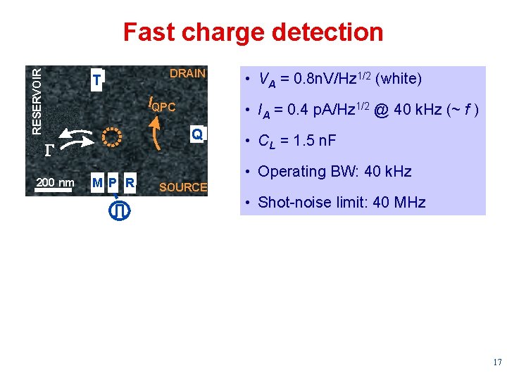 RESERVOIR Fast charge detection T DRAIN IQPC 200 nm • IA = 0. 4