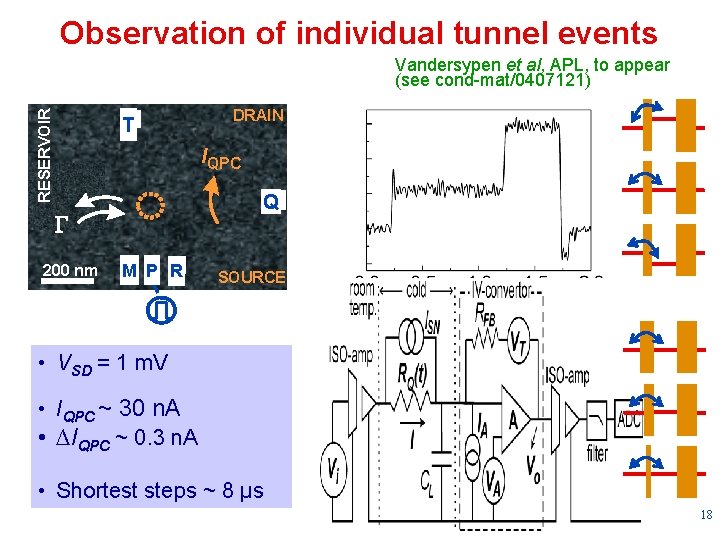 Observation of individual tunnel events RESERVOIR Vandersypen et al, APL, to appear (see cond-mat/0407121)