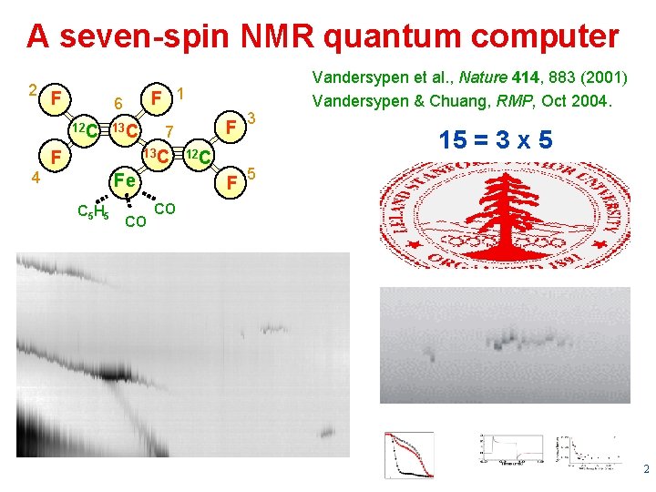 A seven-spin NMR quantum computer 2 F F 1 6 12 C 13 C