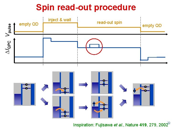  IQPC Vpulse Spin read-out procedure empty QD inject & wait read-out spin empty