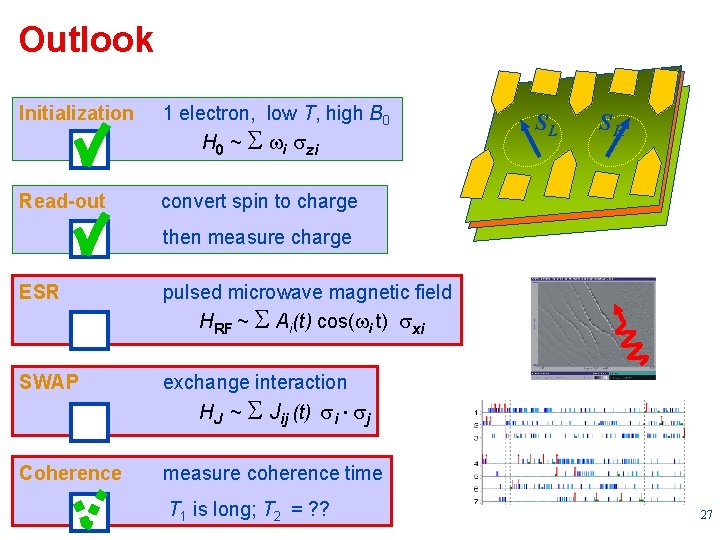 Outlook Initialization 1 electron, low T, high B 0 H 0 ~ S wi