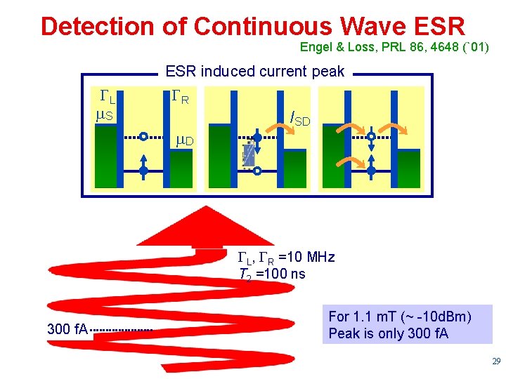 Detection of Continuous Wave ESR Engel & Loss, PRL 86, 4648 (`01) ESR induced