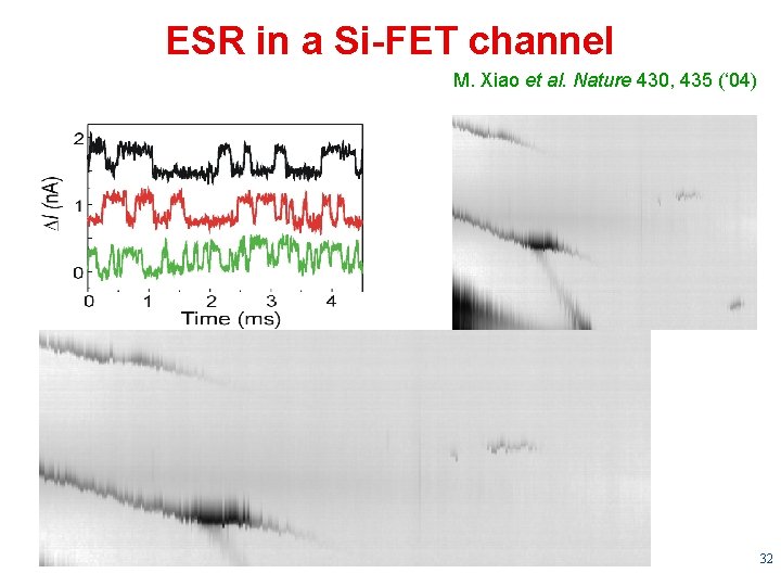 ESR in a Si-FET channel M. Xiao et al. Nature 430, 435 (‘ 04)