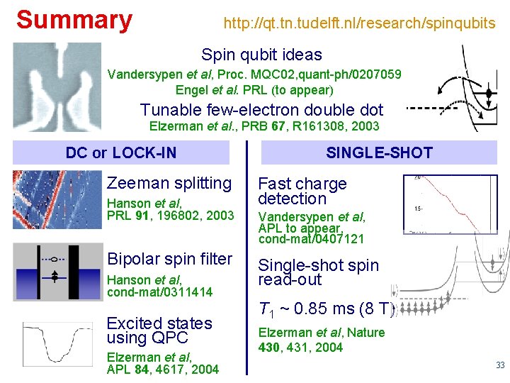 Summary http: //qt. tn. tudelft. nl/research/spinqubits Spin qubit ideas Vandersypen et al, Proc. MQC