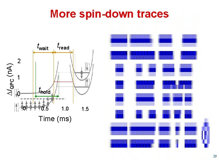 More spin-down traces IQPC (n. A) twait tread 2 1 thold 0 0 0.