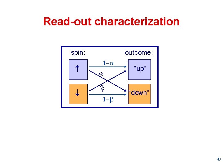 Read-out characterization spin: outcome: 1 -a a b 1 -b “up” “down” 40 