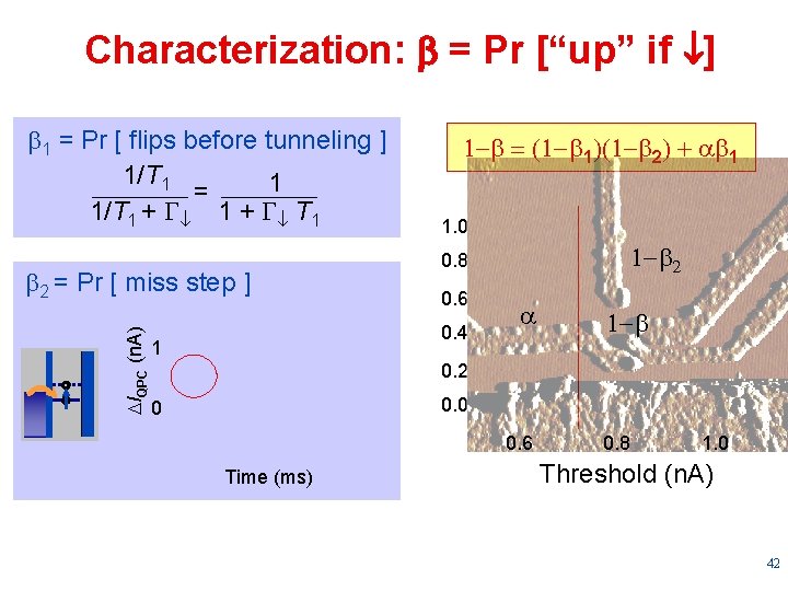 Characterization: b = Pr [“up” if ] b 1 = Pr [ flips before