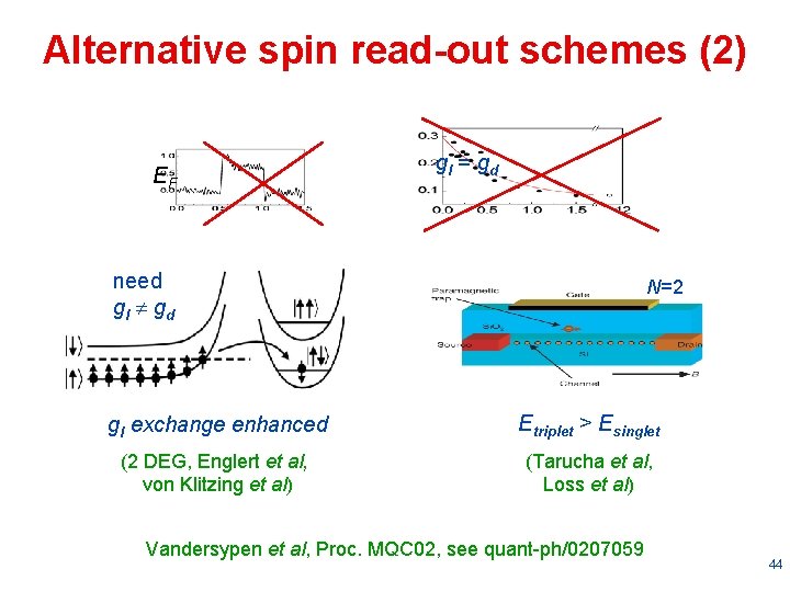Alternative spin read-out schemes (2) EF gl = gd need gl gd N=2 gl