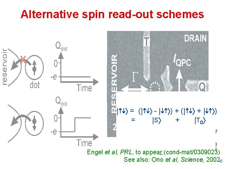 Alternative spin read-out schemes | = (| - | ) + (| + |