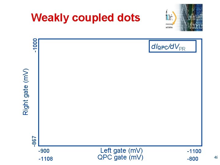 -1000 Weakly coupled dots 30 20 31 10 21 42 B// = 6 Tesla