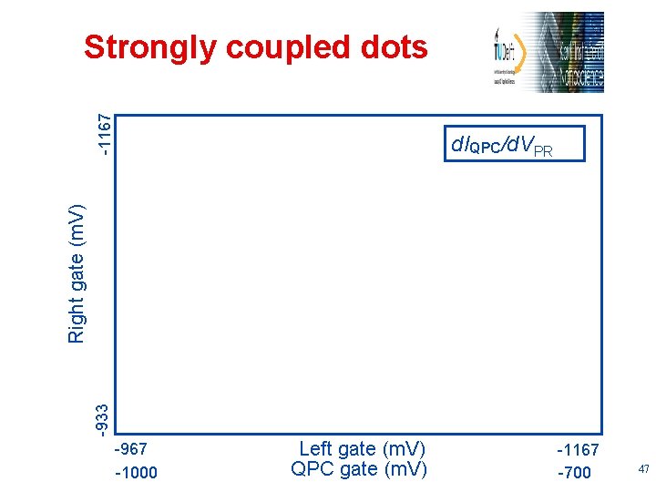 -1167 Strongly coupled dots d. IQPC/d. VPR Right gate (m. V) B// = 6