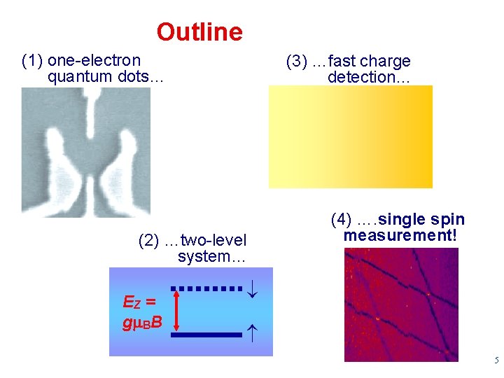 Outline (1) one-electron quantum dots… (3) …fast charge detection… (2) …two-level system… EZ =