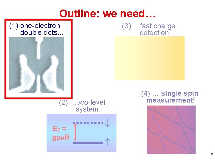 Outline: we need… (1) one-electron double dots… (3) …fast charge detection… (2) …two-level system…