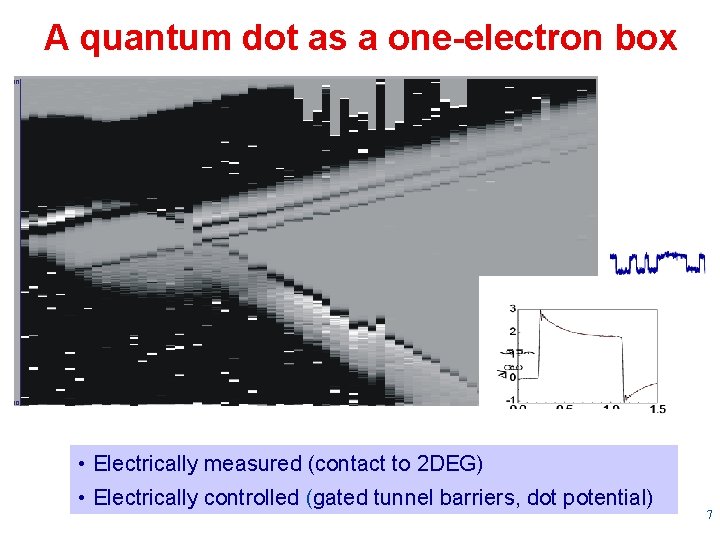 A quantum dot as a one-electron box • Electrically measured (contact to 2 DEG)