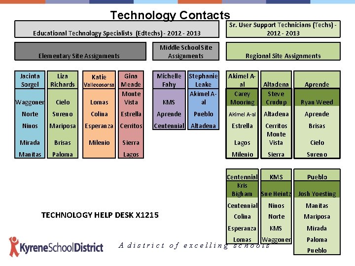 Technology Contacts Educational Technology Specialists (Edtechs) - 2012 - 2013 Elementary Site Assignments Middle