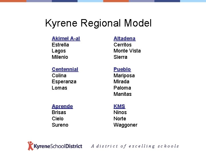 to the Kyrene School District New Educator