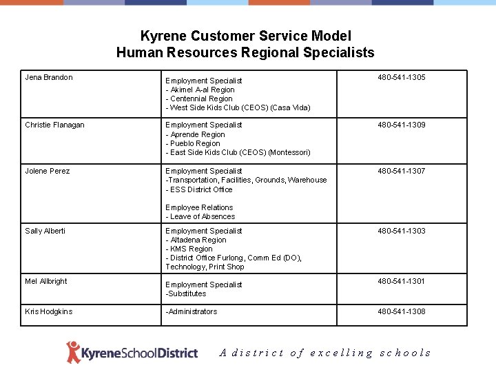Kyrene Customer Service Model Human Resources Regional Specialists Jena Brandon Employment Specialist - Akimel