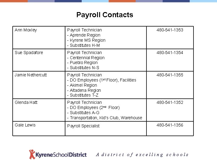 Payroll Contacts Ann Moxley Payroll Technician - Aprende Region - Kyrene MS Region -