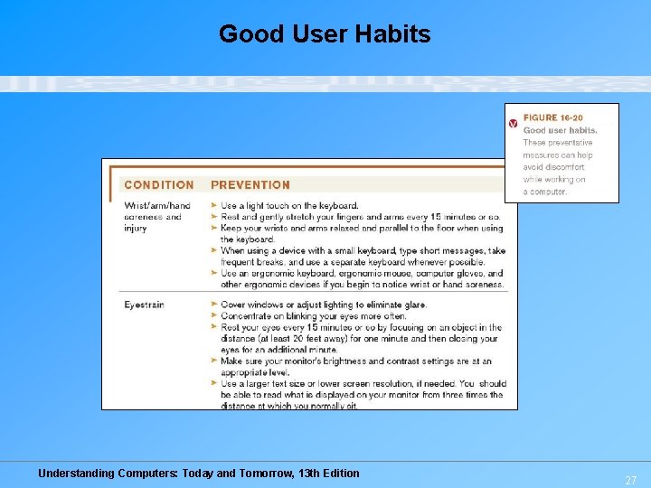 Good User Habits Understanding Computers: Today and Tomorrow, 13 th Edition 27 