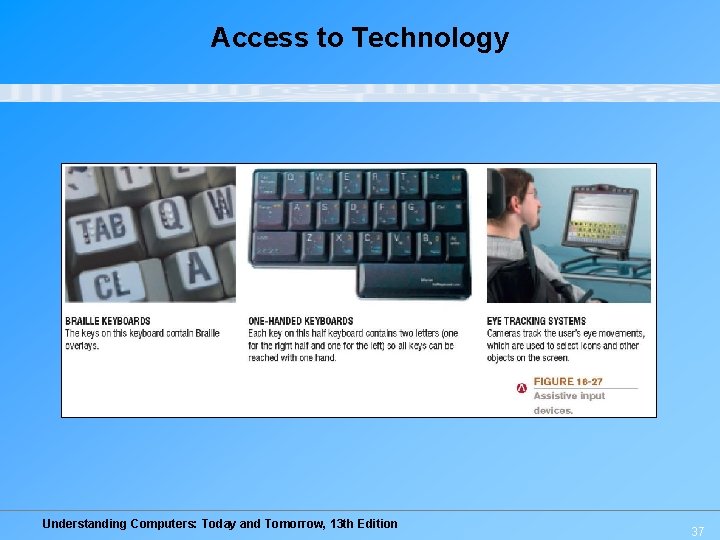 Access to Technology Understanding Computers: Today and Tomorrow, 13 th Edition 37 