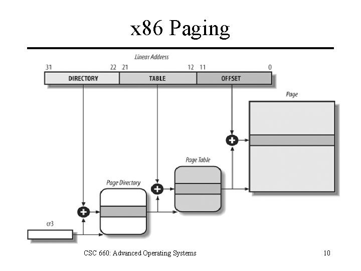 x 86 Paging CSC 660: Advanced Operating Systems 10 