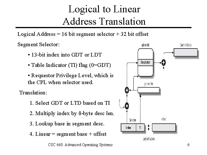 Logical to Linear Address Translation Logical Address = 16 bit segment selector + 32