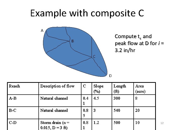 Example with composite C A Compute tc and peak flow at D for i