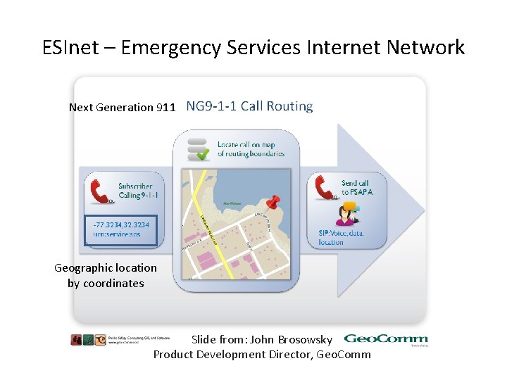 ESInet – Emergency Services Internet Network Next Generation 911 Geographic location by coordinates Slide