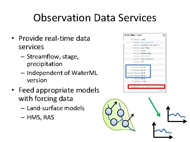 Observation Data Services • Provide real-time data services – Streamflow, stage, precipitation – Independent
