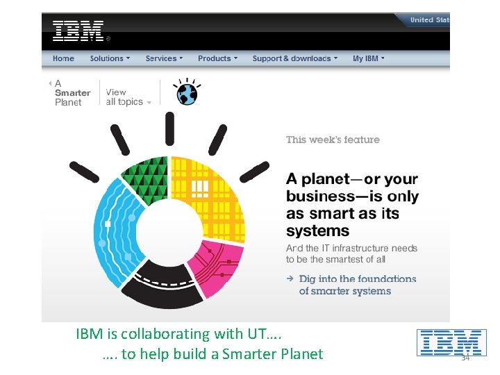 IBM is collaborating with UT…. …. to help build a Smarter Planet 34 