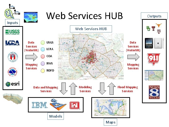 Web Services HUB Inputs Outputs Web Services HUB Data Services (Water. ML) USGS Data