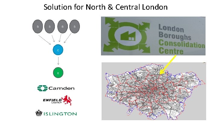 Solution for North & Central London 