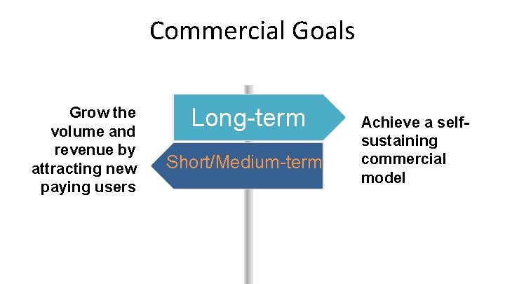 Commercial Goals Grow the volume and revenue by attracting new paying users Long-term Short/Medium-term