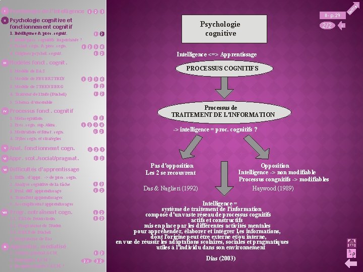 II Psychologie de l’intelligence 1 2 3 III II- p. 29 Psychologie cognitive et