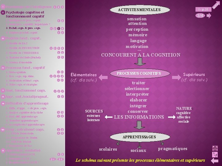 II Psychologie de l’intelligence 1 2 3 Modèles fonct. cognit. 1. Modèle de DAS
