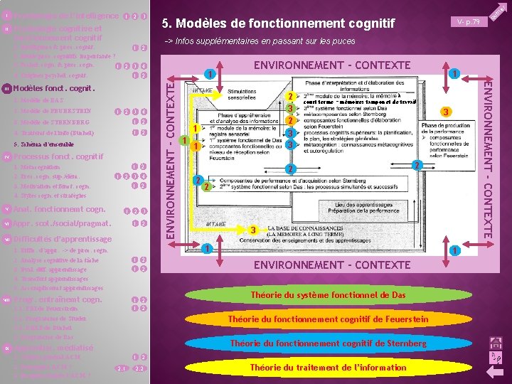 II 1 2 3 Psychologie cognitive et fonctionnement cognitif 1. Intelligence & proc. cognit.