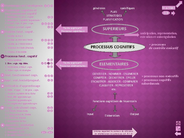 II Psychologie de l’intelligence 1 2 3 1. Intelligence & proc. cognit. 1 2